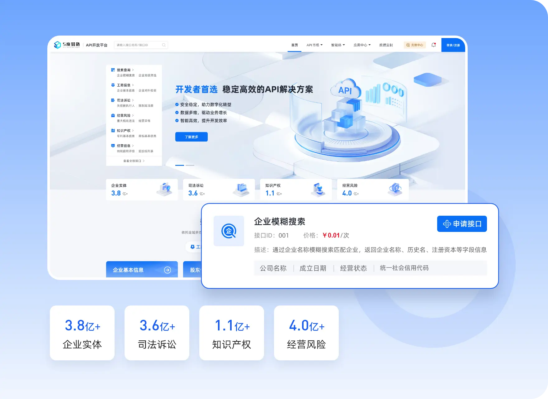 企业信息API接口