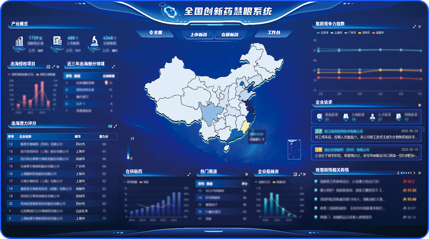 全国创新药“慧眼系统”