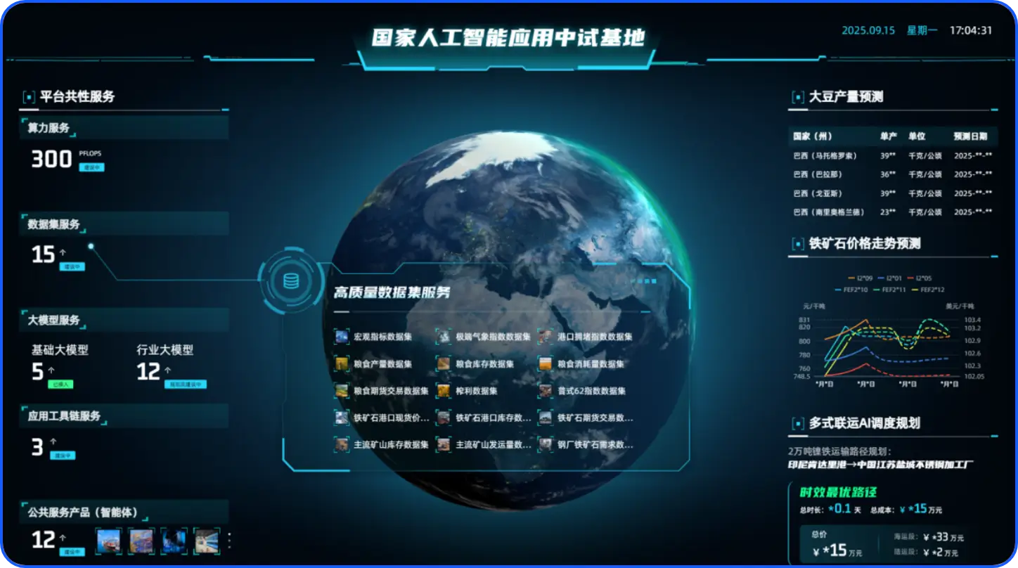 某市人工智能供应链平台