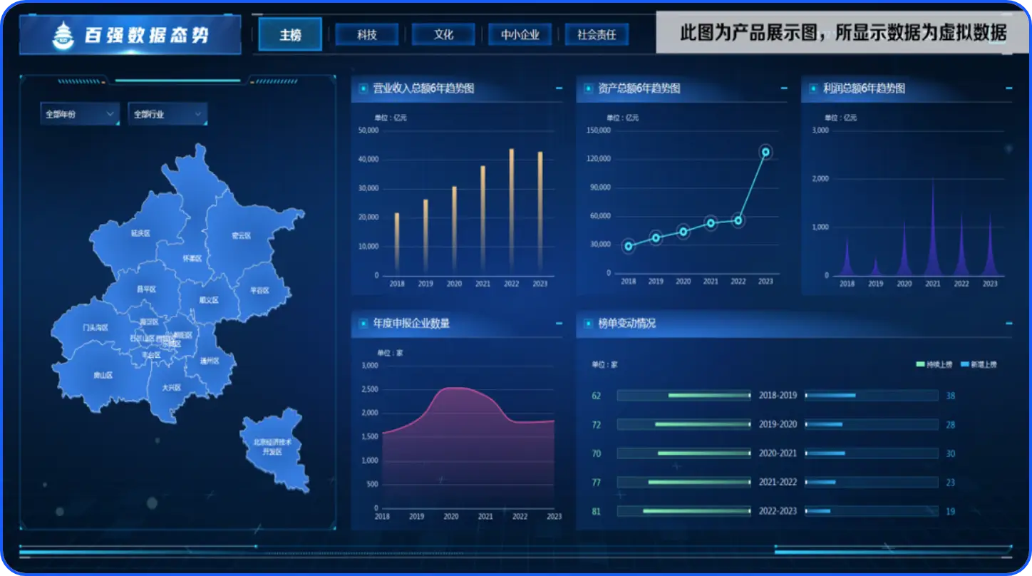 某市民营企业信息查询系统
