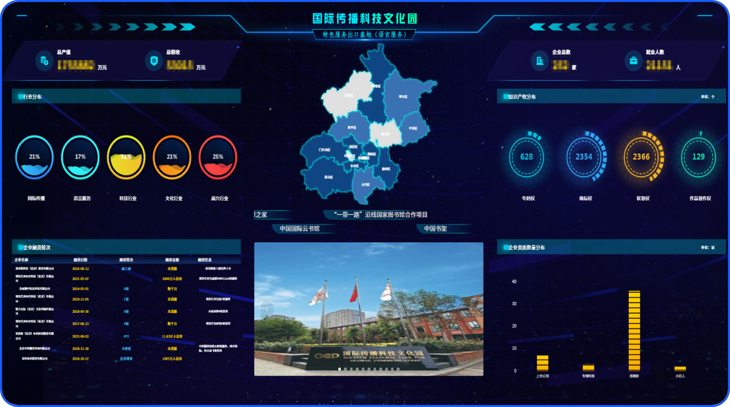 某市文化产业分析查询系统