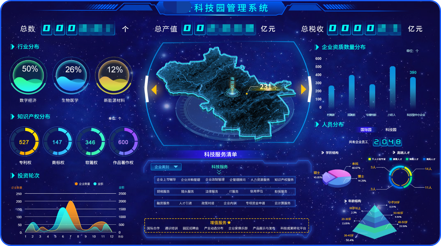 某市科技园企业信息服务项目