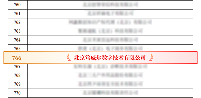 “笃威尔数字技术”获评国家高新技术企业